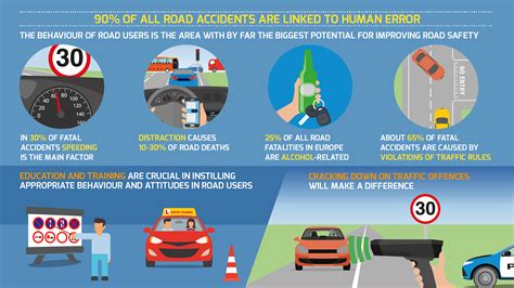 How can road users improve safety? | RoadSafetyFacts.eu