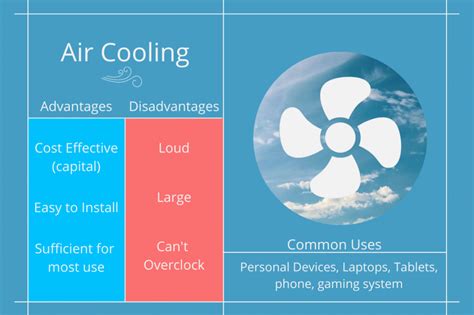 Cooling Systems: Air Cooling vs Liquid Cooling - JetCool