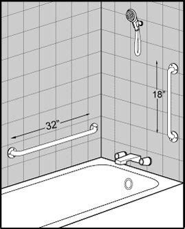 Bathtub Shower Grab Bar Placement Diagram Ada Grab Bar Place