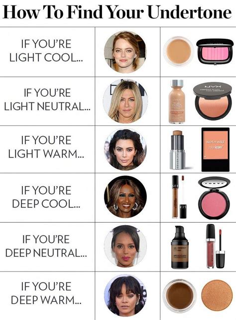 How to find the best foundation for your skin tone - porvalues