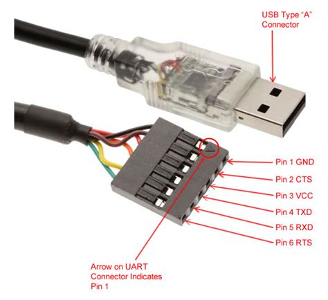 Usb 2.0 Connector Pinout - asrposcosmo