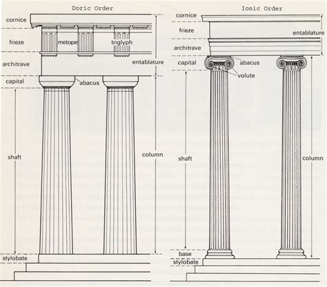 Doric Temple Diagram