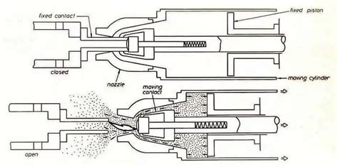 Sf6 Circuit Breaker Diagram