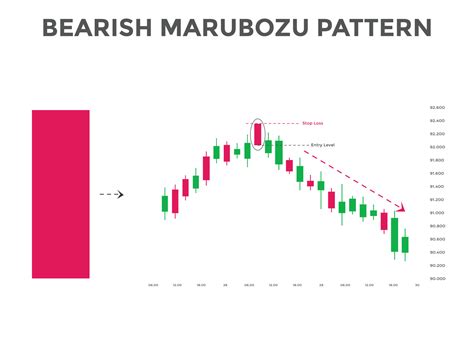 bearish marubozu candlestick chart patterns. Japanese Bullish ...