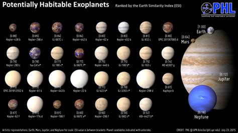 Researchers Believe These Are The Planets Where Humankind Could ...