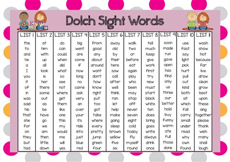 Dolch Sight Word Kindergarten - Kindergarten