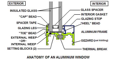 Chicago Window Expert Window gaskets Archives • Chicago Window Expert