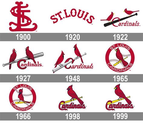 Meaning St. Louis Cardinals logo and symbol | history and evolution ...