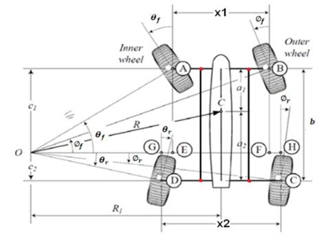 2 Correct Four wheel steering mechanism This is the line diagram for ...