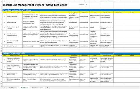 Sample Test Cases For Inventory Management System Install Hot Sex Picture