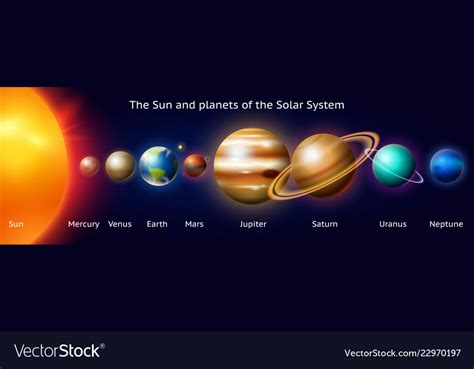 Set of planets of the solar system milky way Vector Image