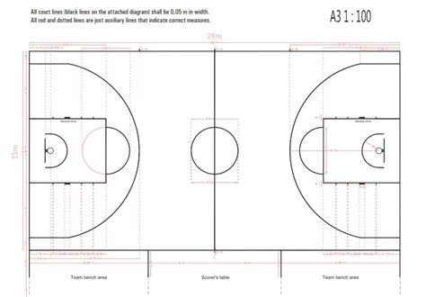 Basketball Court Dimensions