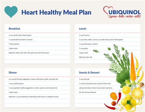 Heart-Healthy Diet Essentials & Meal Plan | Ubiquinol