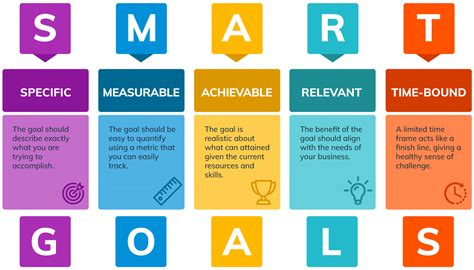 Setting SMART Goals: Complete Guide With Examples And Free, 43% OFF