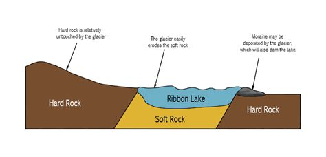 Ribbon Lake – Geography - Mammoth Memory Geography