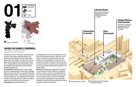 15 Architecture Portfolio Examples & How to Design One?