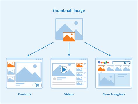 What are Thumbnails and where are thy used? - Seobility Wiki