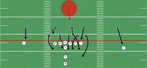 Cross Blitz out of the 4-3 Defense | Under Front Defense