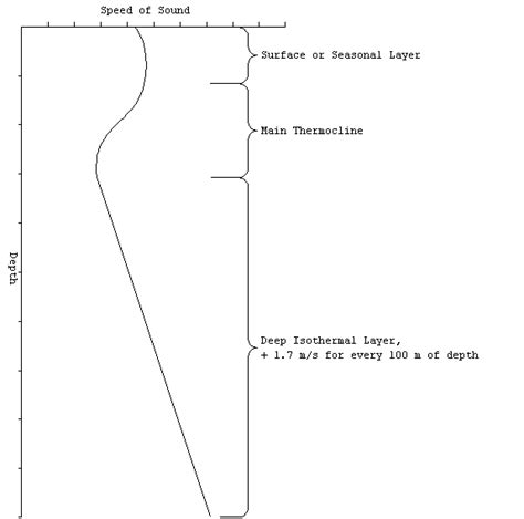 Tactics 101: Anti-Submarine Warfare (ASW) | Pakistan Defence