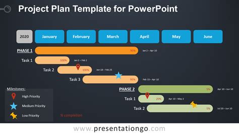 Powerpoint Project Plan Template Free