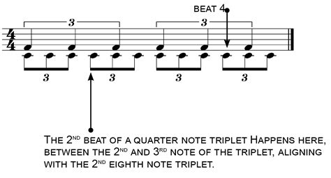 10-Triplets - BASIC MUSIC THEORY (AUDIOBOOK): HOW TO READ, WRITE, AND ...