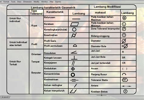 Symbols in autocad drawing - lockqgame