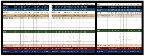 Scorecard - Glenlakes Golf Club