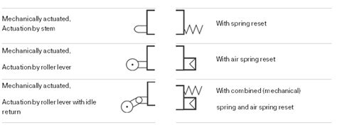 PNEUMATIC SYMBOLS EXPLANATION, 44% OFF | www.elevate.in