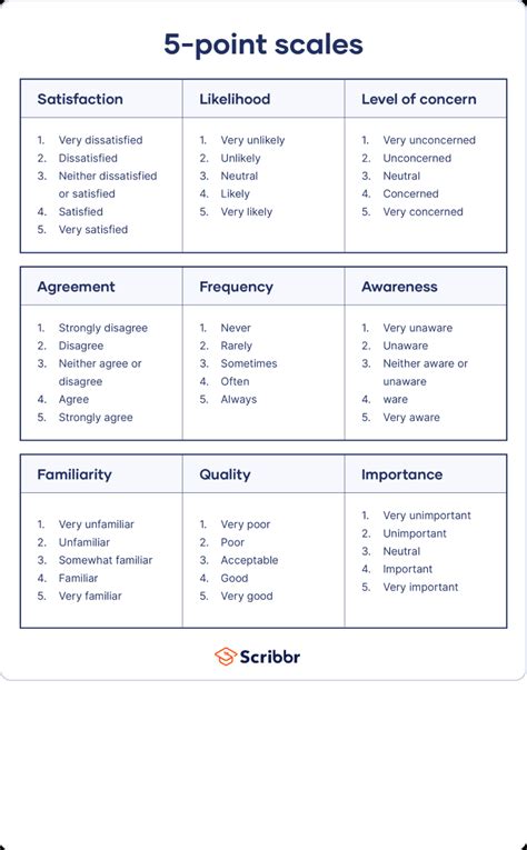 Likert Scale What Is It Examples How To Interpret 58 OFF