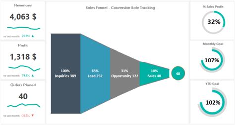 Sales Funnel Chart - Excel Charts and Dashboards