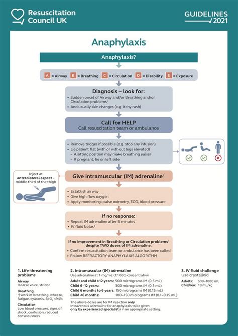 Emergency treatment of anaphylaxis - Guidelines for healthcare ...