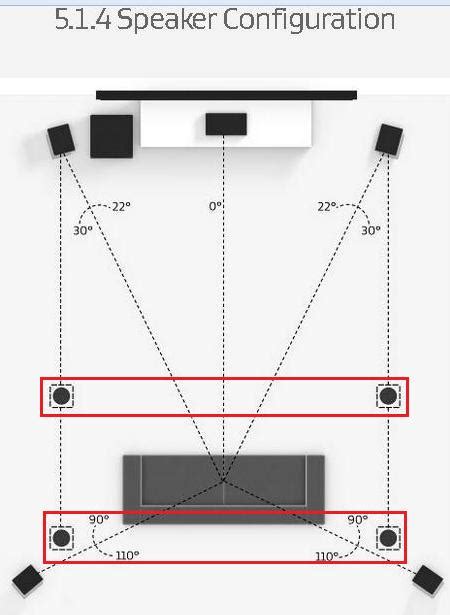 Where do I Install the .4 ceiling speakers for Dolby Atmos (5.1 .4 ...