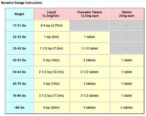 Claritin Dosage Chart By Weight Dosage Pediatric Charts Ibup