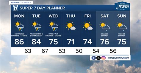 Tonight's Forecast: Partly cloudy and mild temperatures