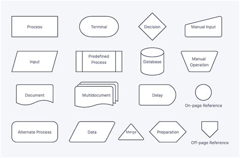 Data Flow Diagram Symbols and Rules - CadenatBallard