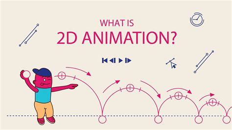 What Is Animation Images