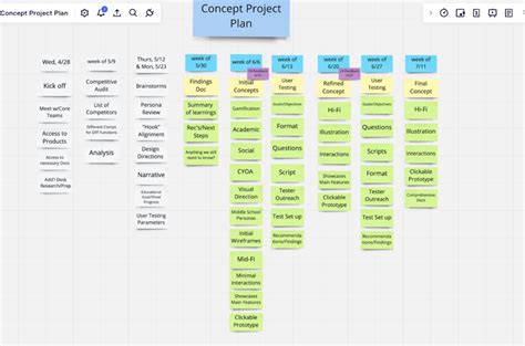 4 Tips for a Flawless EdTech Product Development Timeline