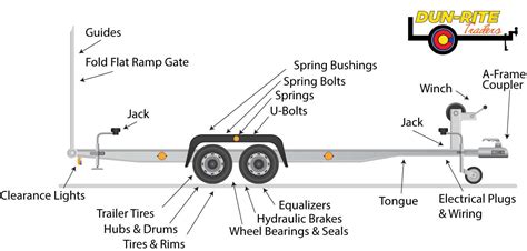 Trailer Parts & Supplies – DunRite Trailers