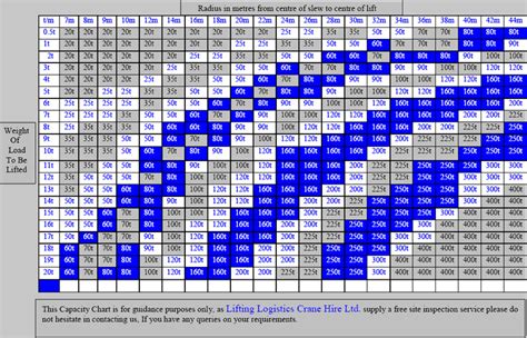 Mobile crane capacity chart - jesgd