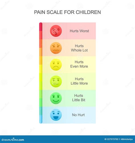 Vertical Pain Measurement Scale for Children with Emotional Faces Icons ...