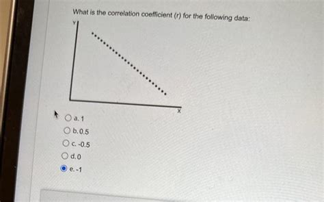 Solved What is the correlation coefficient ( r ) for the | Chegg.com