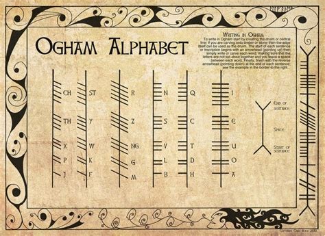 Crone Cronicles: Ogham Alphabet