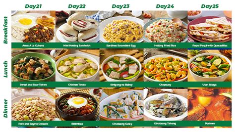 90 Ulam Ideas For One Month Of Delicious And Nutritious Meals