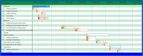 Project timeline template gantt chart project excel - dbbool