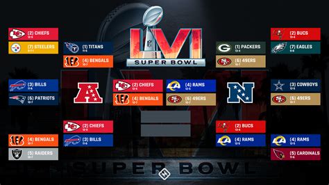 NFL playoff bracket 2022: Full schedule, TV channels, scores for AFC ...