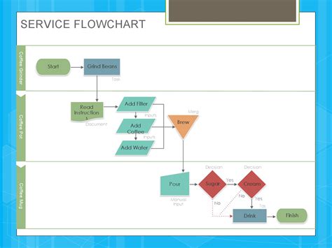 [DIAGRAM] Process Flow Diagram Excel Template - MYDIAGRAM.ONLINE