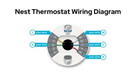 Nest Thermostat Wiring Diagram And Color Codes - Automation Handyman