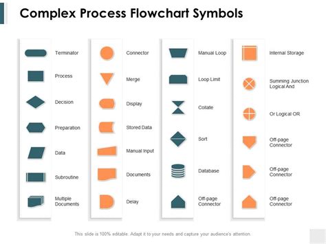 Symbols For Process Flow Diagram