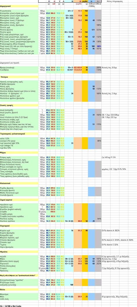 Glycemic Index Food Chart Printable Pdf