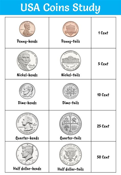 Chart Of Coin Values